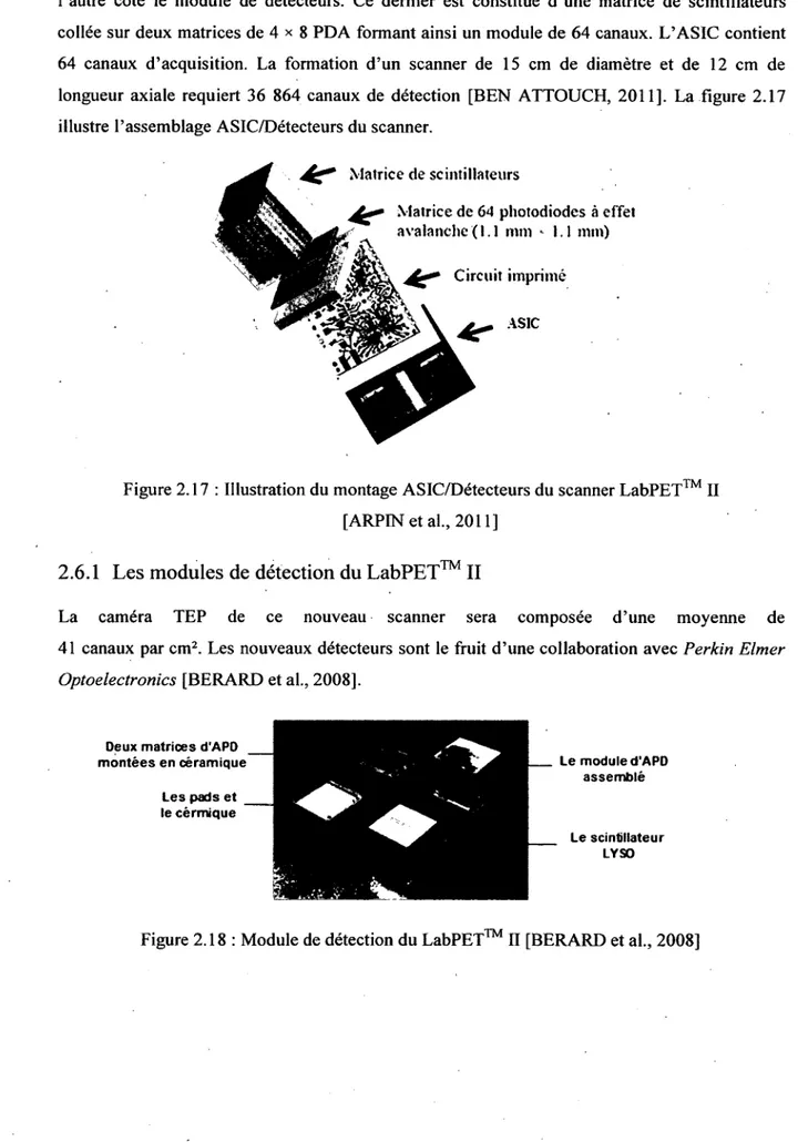 Figure 2.17 : Illustration du montage ASIC/Détecteurs du scanner LabPET™ II  [ARPIN et al., 2011] 