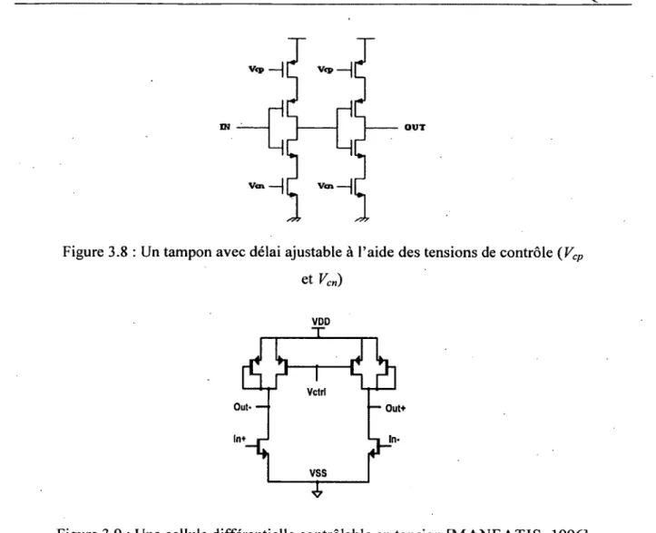 Figure 3.8 : Un tampon avec délai ajustable à l'aide des tensions de contrôle ( V cp  et V cn )  VDD  Vctrl  Out-  —  — Out+  ln+  VSS 