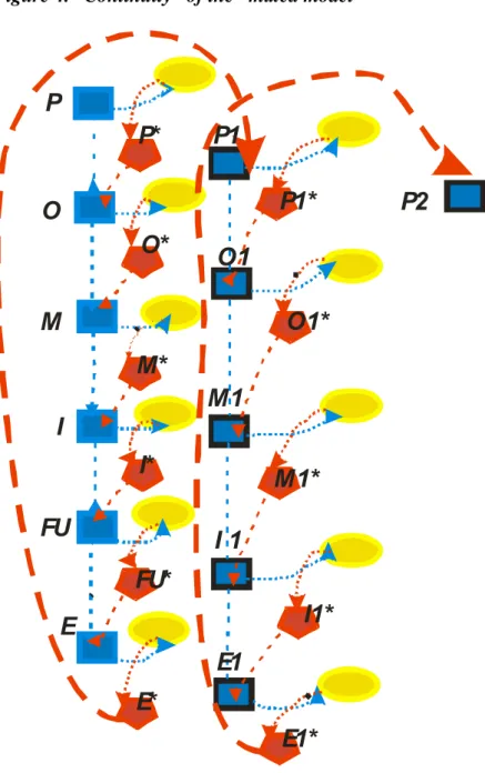 Figure 4. “Continuity” of the “mixed model”