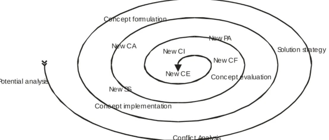 Figure 5:  An inward spiral