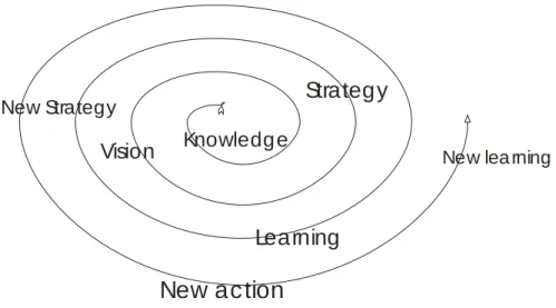 Figure 6. An outward spiral