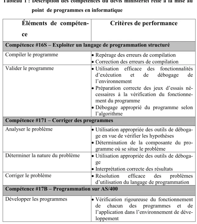 Tableau 1 : Description des compétences du devis ministériel relié à la mise au     point  de programmes en informatique 