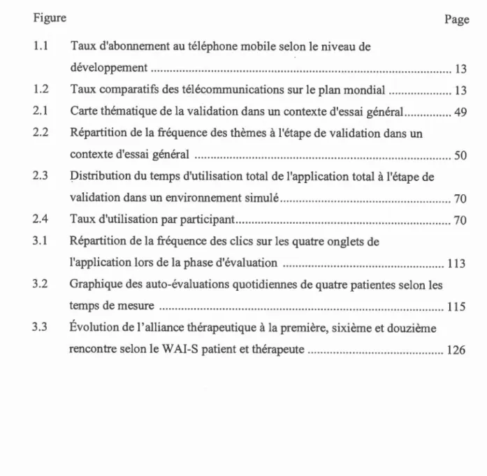 Figure  Page 
