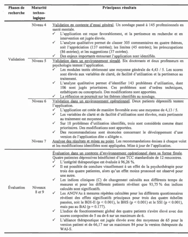Tabl e au  4.1 