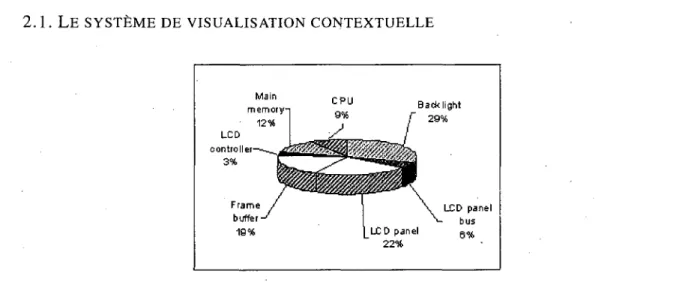 Figure 2.2 - Consommation des differentes composantes dans un systeme de communica- communica-tions mobiles