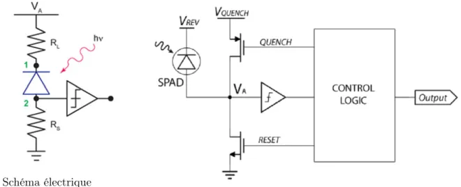 Figure 2.7 Exemples de circuits d’étouffement. La figure a) montre le schéma électrique d’un étouffement passif avec une résistance de grande valeur en série avec la diode et un circuit de détection (Figure obtenue de [188])