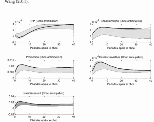 Figure  4.4  - Système  à  4  variab l es.  La  fonction  de  réponse  du  second  choc,  le  choc 