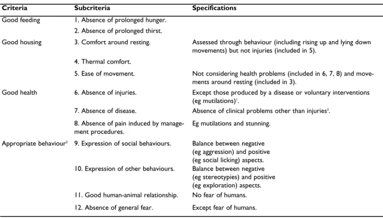 Table 1   Set of criteria and subcriteria used in WelfareQuality® to develop an overall welfare assessment.