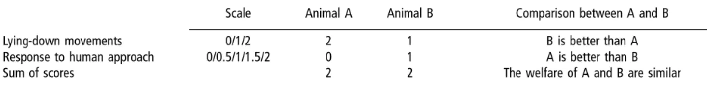 Table 2 (a and b) Illustration of how differences in scaling can affect welfare outcomes when a sum of scores is calculated