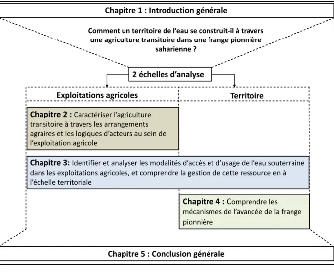Figure 4. Structure générale de la thèse. 