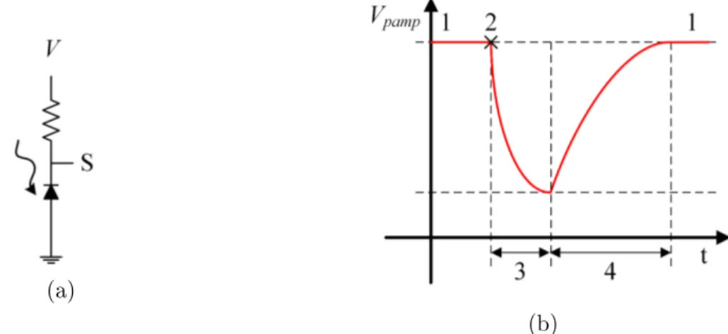 Figure 3.2 a) Circuit PAMP avec un circuit d'étouement passif. b) Courbe de tension aux bornes de la PAMP dans le temps