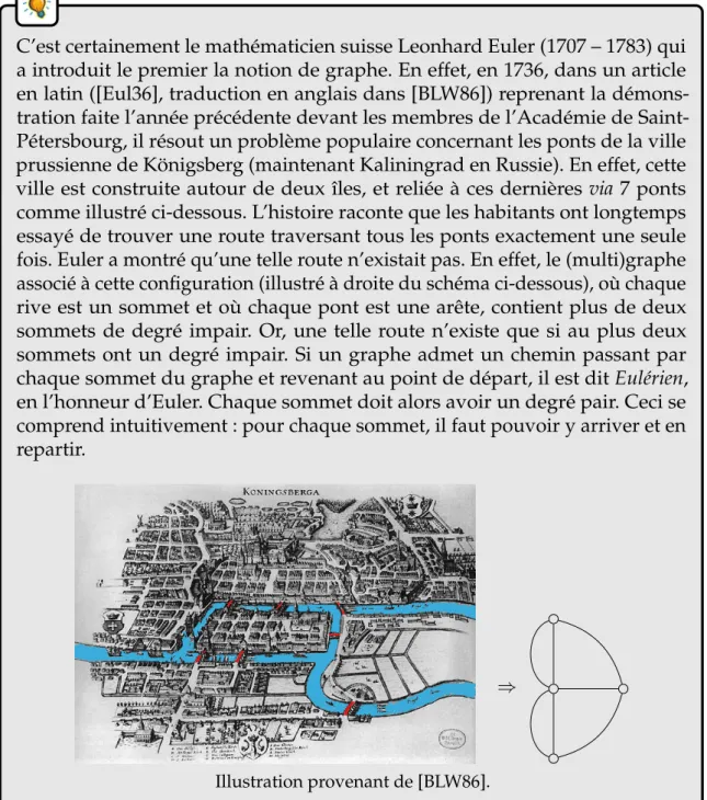 Illustration provenant de [BLW86].