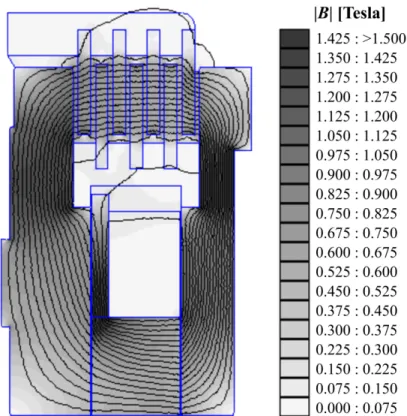 Figure 3.4 Magnetic ux density |B| inside the clutch magnetic circuit under a direct current (DC) of 7.2 A