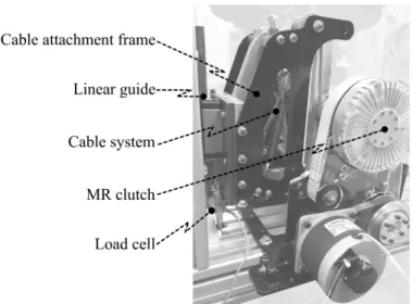 Figure 3.6 Picture of the test bench used to characterize the vertical force developed by the actuator