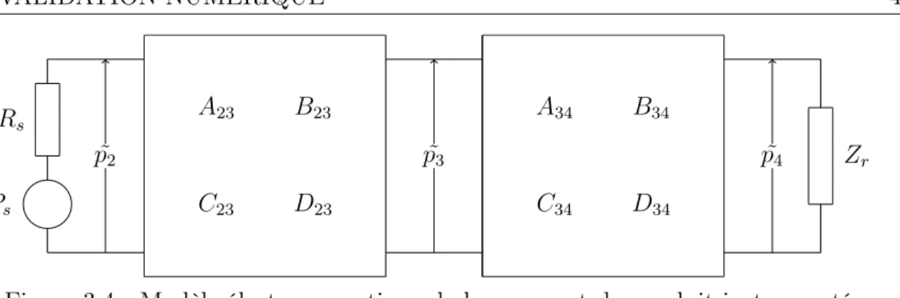 Figure 3.4 Modèle électro-acoustique de la source et du conduit instrumenté