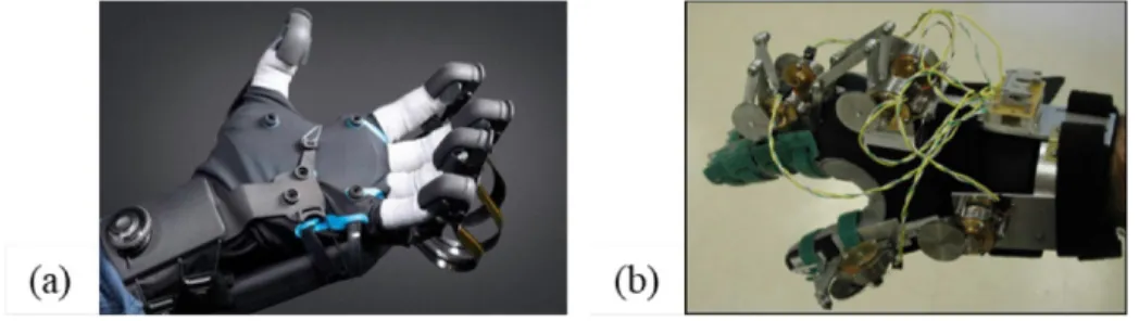 Figure 2.2 : Gants à Retour de Force Semi-Actif (a) HaptX [12]et (b) MR Glove [2] 