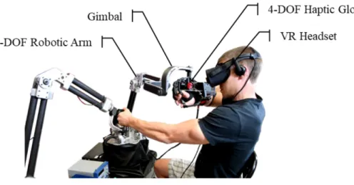 Fig. 3.2 : The Haptic System 
