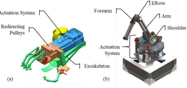 Fig. 3.3 : Computer-Assisted Drawing of the (a) Haptic Glove and (b) Robotic Arm   Table 3.4 : Key Characteristics of the Haptic Glove and Robotic Arm Systems 