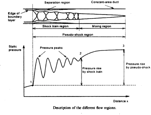Figure 5  Visualisation de l'ensemble d'ondes de choc dans un éjecteur [6] 