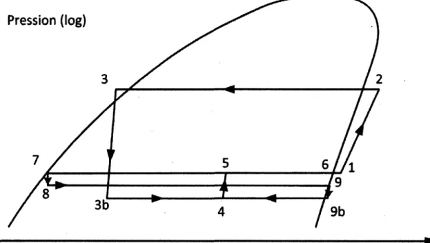 Figure 13  Pression (log) versus Enthaipie en mode éjecteur 