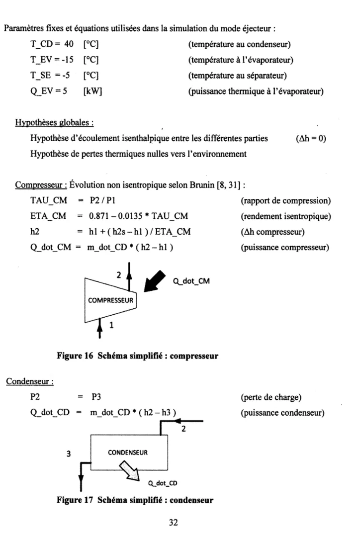 Figure 16  Schéma simplifié :  compresseur 
