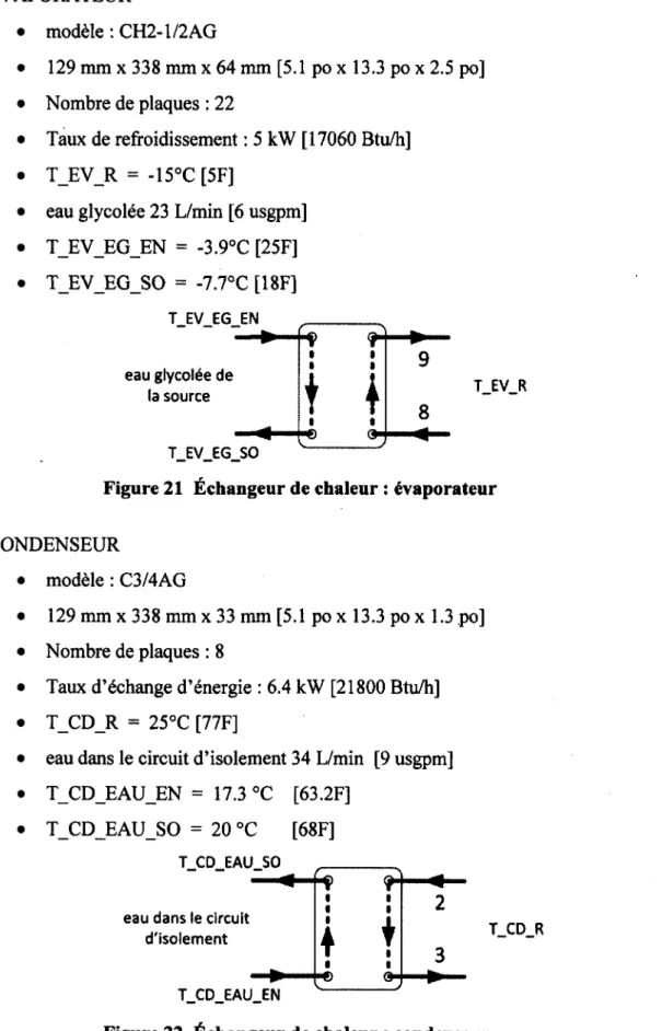 Figure 22  Échangeur de chaleur : condenseur 