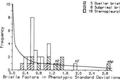 Figure 2.1 – Illustration du déterminime génétique.