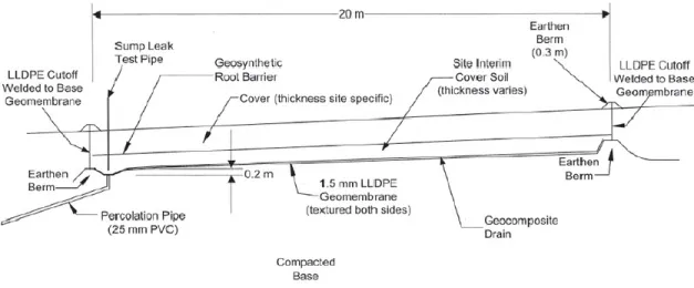 Figure 7 : Schéma d’un lysimètre à tension nulle typique utilisé pour évaluer la performance des  recouvrements alternatifs dans le projet ACAP      