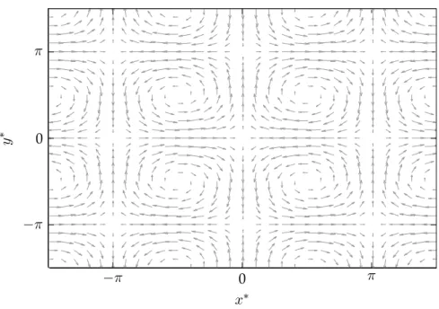 Figure 4.2: Typical shape of Taylor eddies.