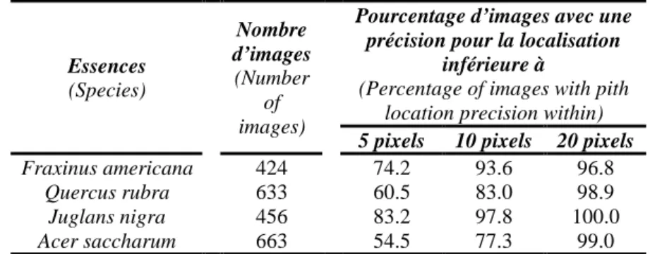 Tableau 4 : Résultats de la procédure de localisation de la moelle décrite dans Bhandarkar et al