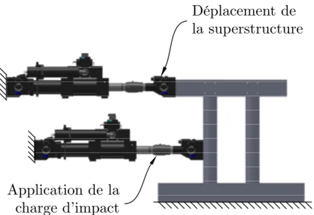 Figure 1.1 Excitation d’un pilier de pont sous une charge impulsionnelle