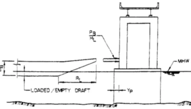 Figure 2.3 Application de la charge statique équivalente selon l’AASHTO pour une barge