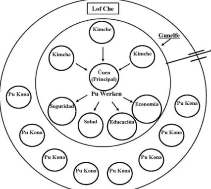 Figure 1 : L’organisation du Lofche 
