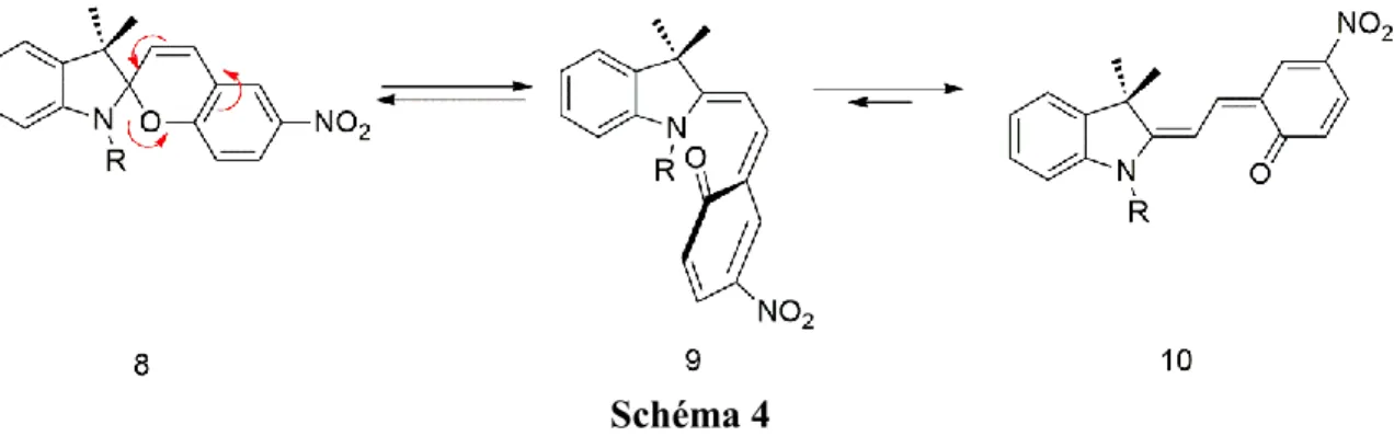 Figure  10.  Les  changements  de  couleur  de  1′,3′-dihydro-1′,3′,3′-trimethyl-6-nitrospiro  (2H-1-benzopyran-2,2′-2H-indole) (6-NO 2 -BIPS) sur les cycles d'irradiation UV - chaleur 