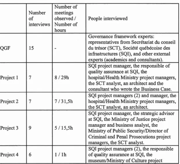 Table 5.1  presents a summary of collected data . 