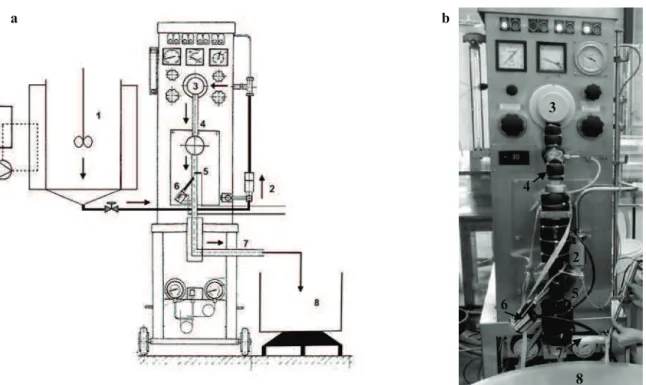 Fig. 3.2. (a) Schematic representation of the experimental platform. 1. Refrigerated storage tank  (200 litres capacity)