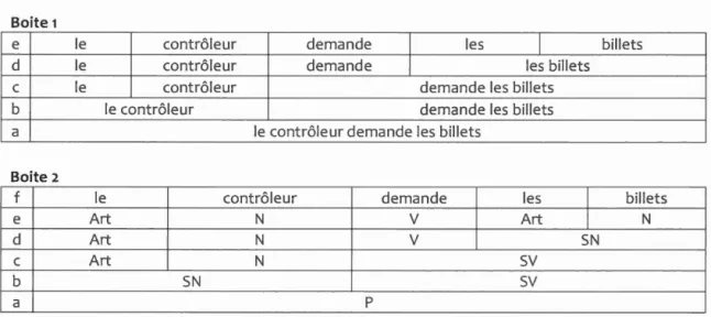 Figure  2.1  Exemple de boite 
