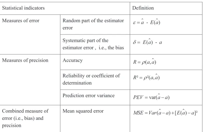 Table 1: Measures of error and precision in the estimation of breeding values  
