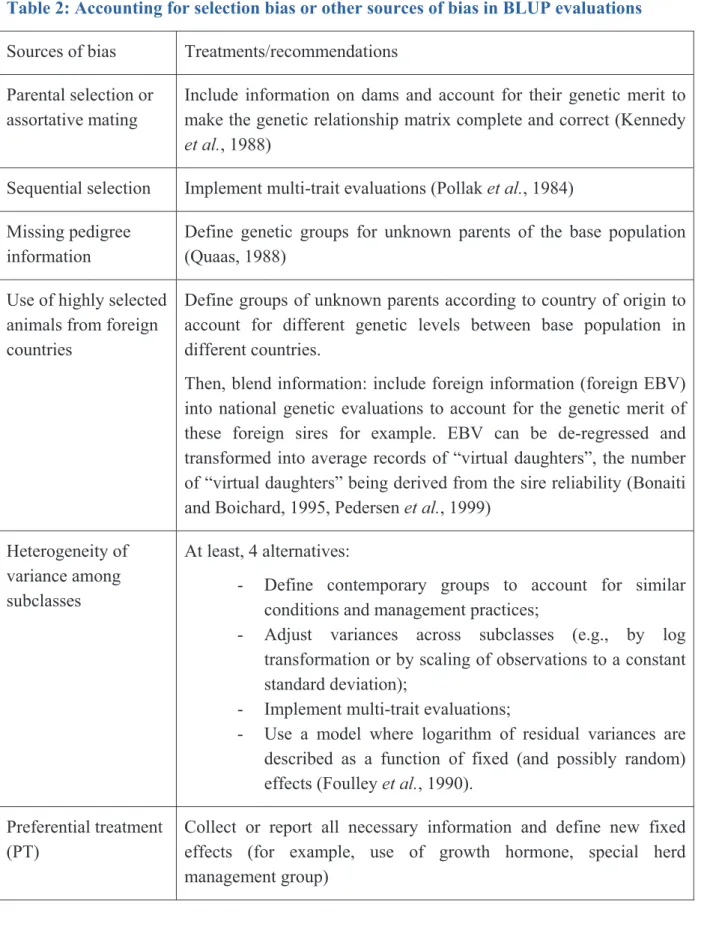 Table 2: Accounting for selection bias or other sources of bias in BLUP evaluations  Sources of bias  Treatments/recommendations 