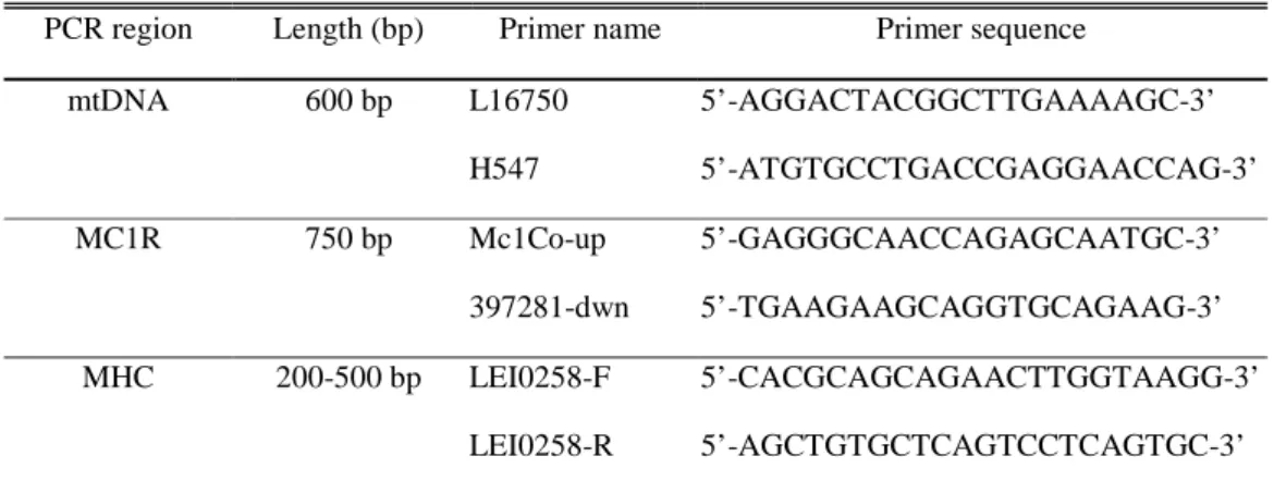 Table 8. Description of the primers used in this study; PCR regions and amplification lengths, names and  primer sequences
