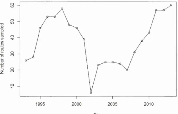 Figure  2.4  Number  of  routes  sampled  per  year  in  Quebec ,  during  the  Amphibian  Population Monitoring Program  1993-2013 
