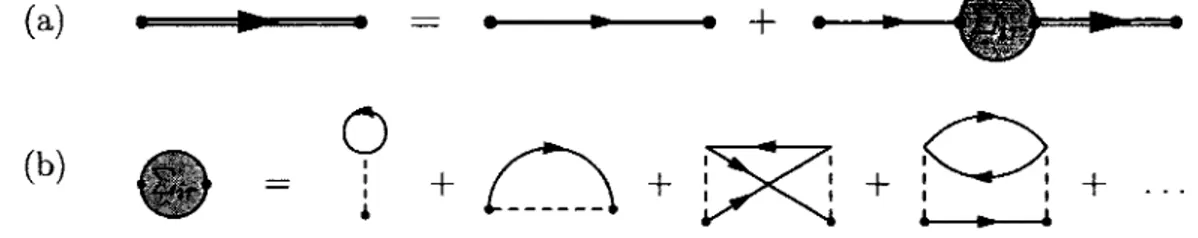 FIGURE 1.2 - Représentation graphique (a) de l'équation de Dyson et (b) de la self-énergie  irréductible