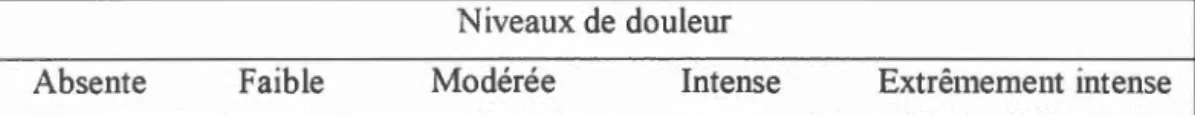 Figure 2.2 Échelle verbale simple (EVS) 