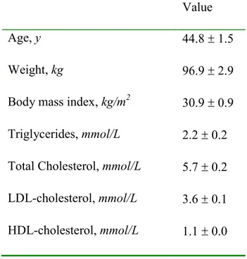 TABLE 2 Baseline characteristics of study population 1