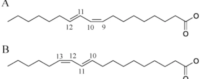Figure 1 Chemical structures of A) rumenic acid, 18:2 cis-9,trans-11 and B) 18:2 trans-10,cis-12.