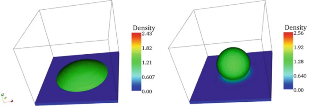 Figure 1.4 – Effet du paramètre W de la mouillabité d’une surface. Gouttes d’eau sur une paroi pour W = 0.12 (à gauche) et W = 0.04 (à droite)