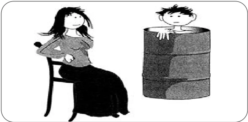 Figure  3  –  La  relation  d’empathie.  Tirée  de  Barbès,  P.  (2001).  Je  mène  ma  supervision