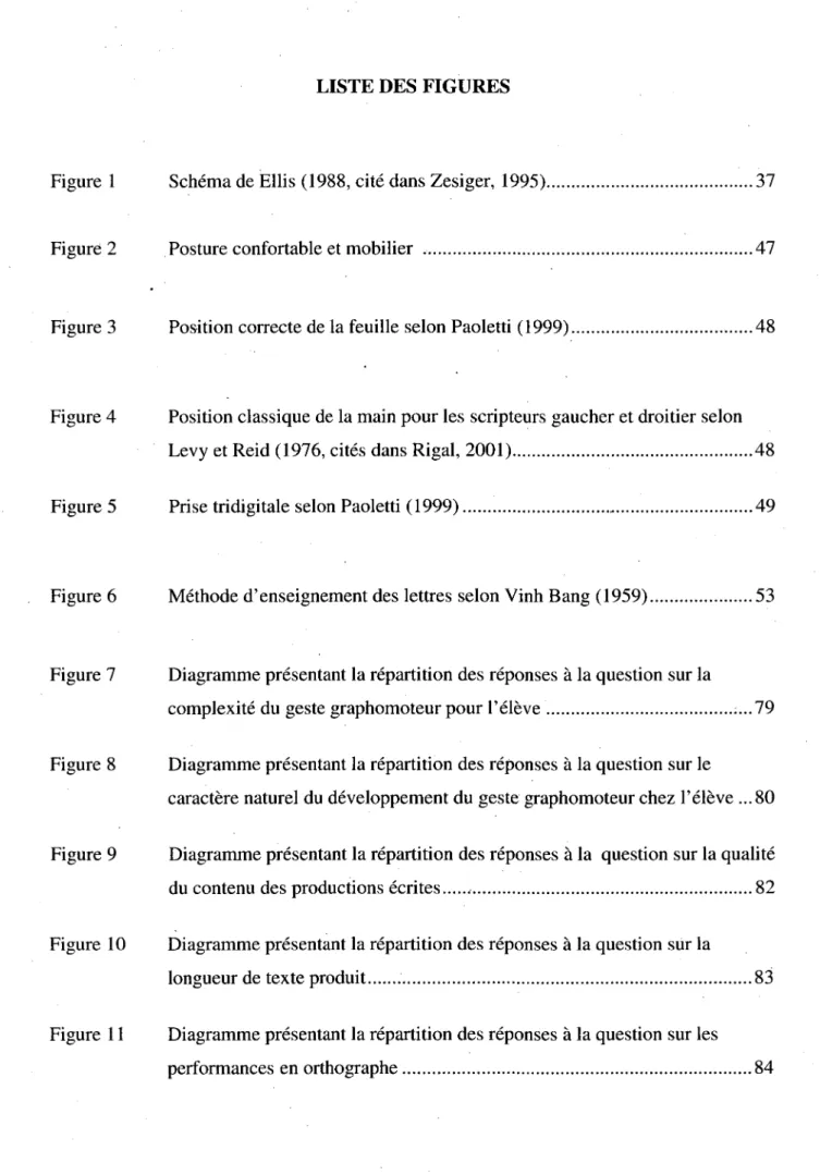 Figure 1 Schema de Ellis (1988, cite dans Zesiger, 1995) 37 