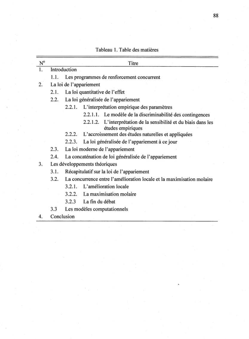 Tableau 1. Table des matières 