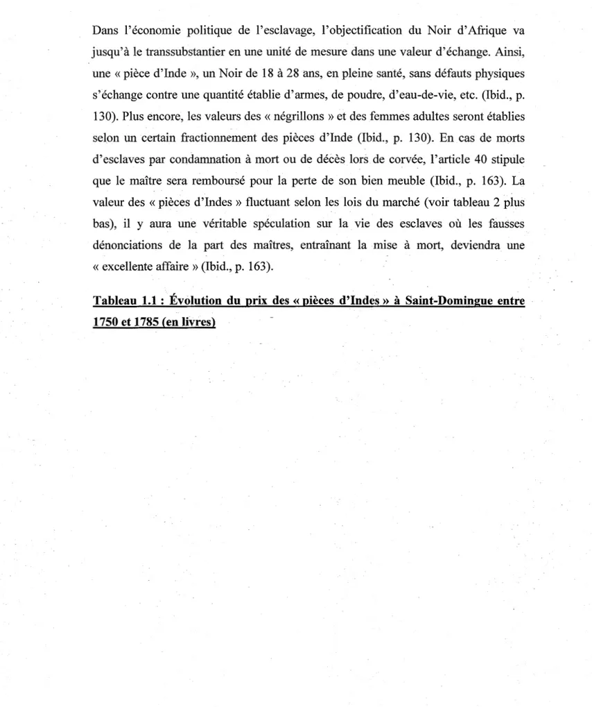 Tableau  1.1  :  Évolution  du  prix  des « pièces  d'Indes  »  à  Saint-Domingue  entre  1750 et 1785 (en livres) 